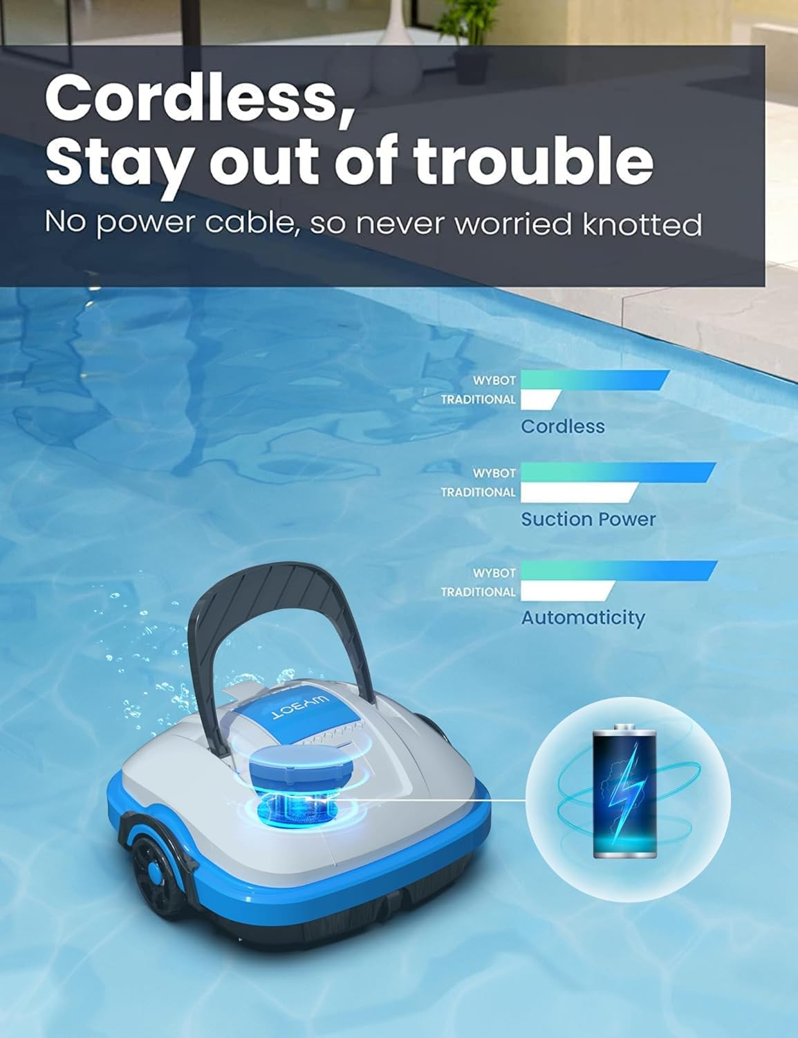 <font dir="auto" style="vertical-align: inherit;"><font dir="auto" style="vertical-align: inherit;">        WYBOT Pool Robot for Above Ground Pools, 50m², Dual-Motor Robot with Independent Parking | Wireless Pool Robot with White Battery       </font></fo