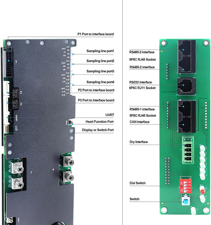 JKBMS Omvormer BMS 8S-16S 24V-48V 200A - V19 Home Energy Storage BMS met UART voor nieuw display, 2A actieve balans, ingebouwde Bluetooth, RS485 & CAN, voor zonnestelsel (JK-PB2A16S20P V19)