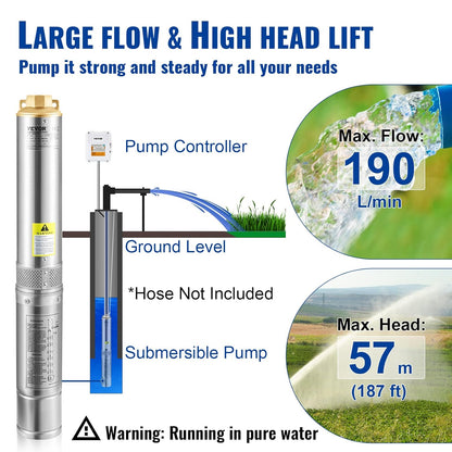 Diepbronpomp – Dompelpomp – Fonteinpomp – Buispomp – Zandpomp – 1100 W Vermogen – Roestvrijstalen Behuizing – Max. Opvoerhoogte 57 Meter – 190 L/min Debiet – IP68 Waterdicht