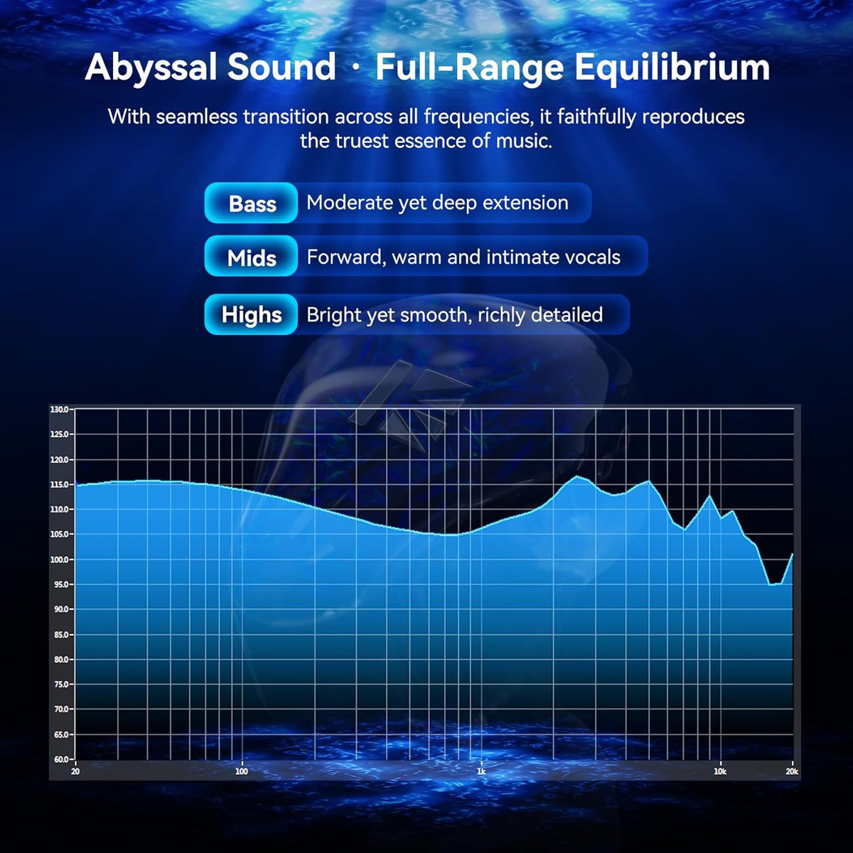 Yinyoo KBEAR SR8 IEM Oortelefoon, 1DD+3BA Hybrid Drivers In Ear Monitoren voor Muzikanten, HiFi Wired In Ear Oortelefoon Afneembare Kabel met 5N OFC, IEM's voor Gaming, Audiofiel en Live Performance