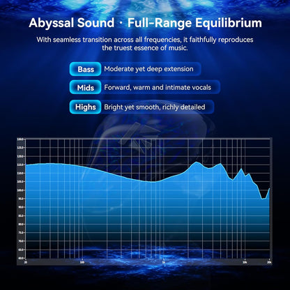 Yinyoo KBEAR SR8 IEM Oortelefoon, 1DD+3BA Hybrid Drivers In Ear Monitoren voor Muzikanten, HiFi Wired In Ear Oortelefoon Afneembare Kabel met 5N OFC, IEM's voor Gaming, Audiofiel en Live Performance
