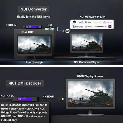 Zowietek 4K HDMI-video-encoder/decoder, ZowieBox, NDI | HX3-converter/speler, UVC naar HDMI, pass-through video-opname en -recorder, SRT/RTMP(S)/RTSP, livestreaming