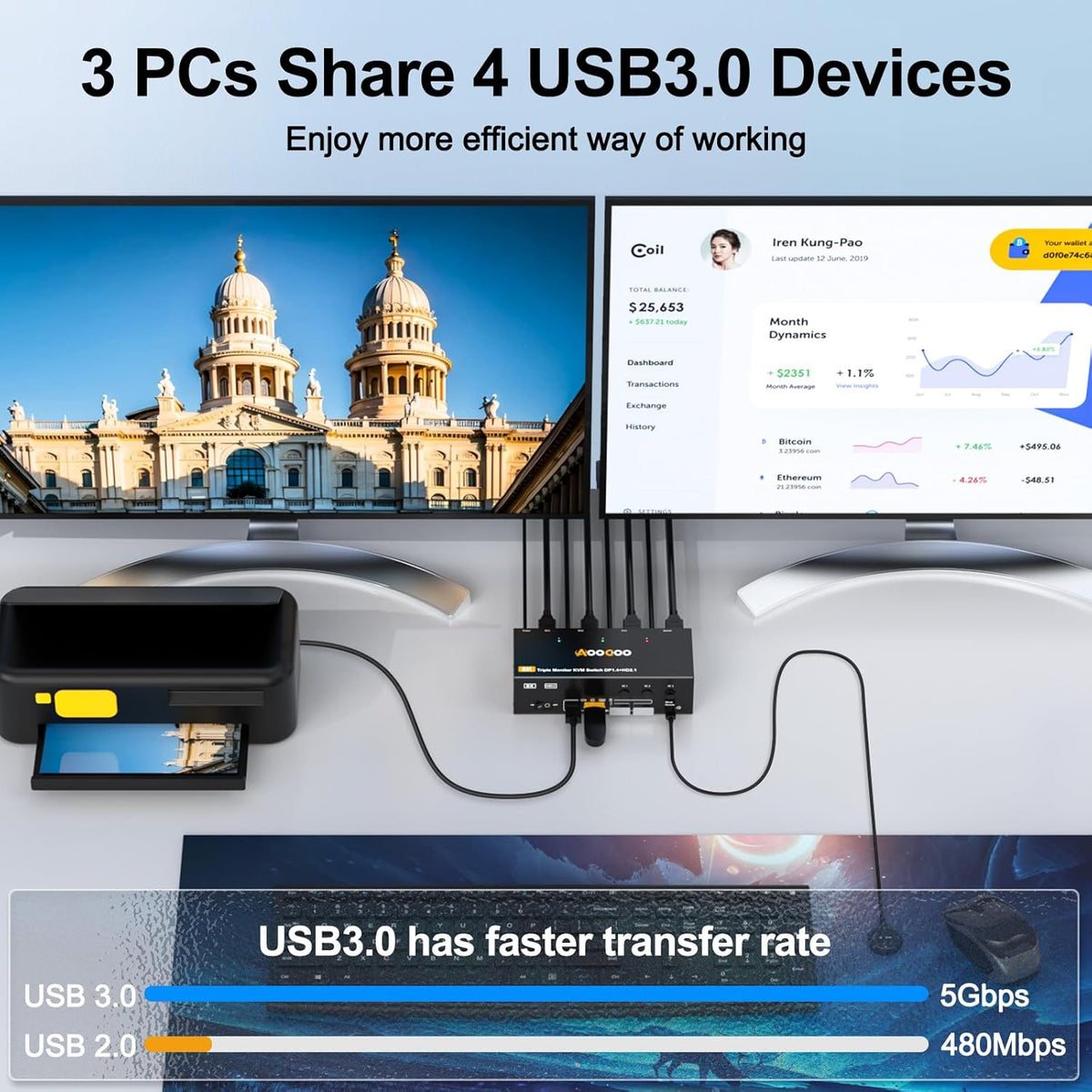 KVM Switch 3 PC 3 monitoren 4K @144Hz/8K @60Hz, Triple Monitor HDMI DP KVM-switches met bekabelde afstandsbediening, voeding en USB 3.0-kabel inbegrepen