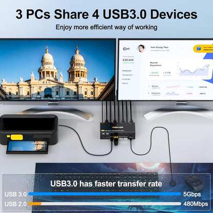 KVM Switch 3 PC 3 monitoren 4K @144Hz/8K @60Hz, Triple Monitor HDMI DP KVM-switches met bekabelde afstandsbediening, voeding en USB 3.0-kabel inbegrepen