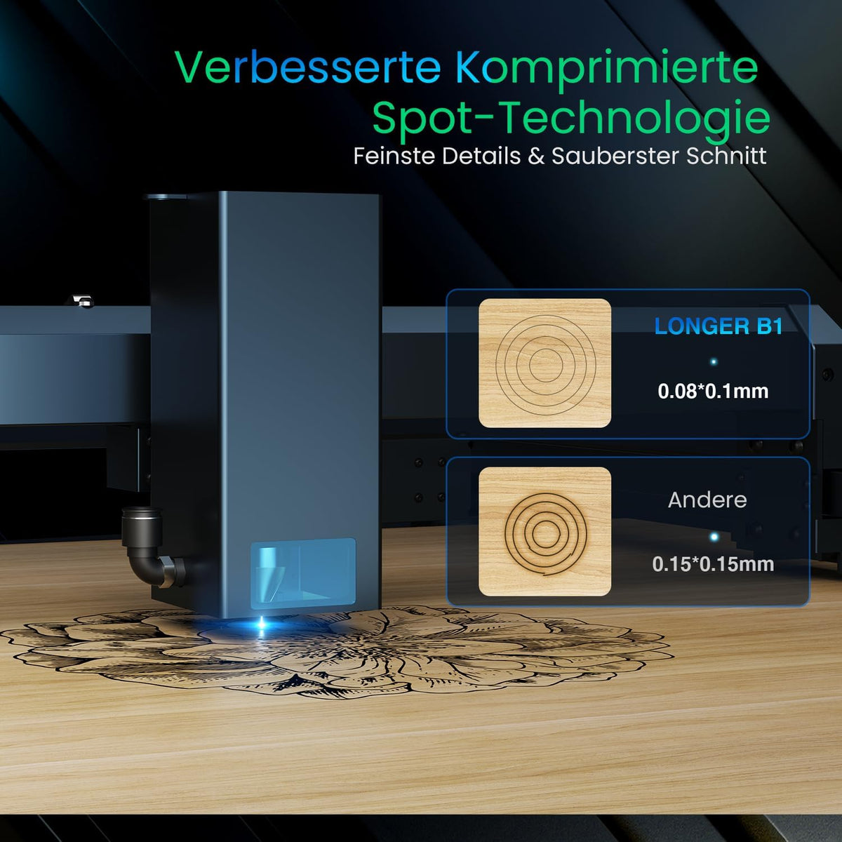 LONGER Lasergraveermachine B1 30 W lasergraveur & snijder met automatische luchtassistent, 600 mm/s snel, doe-het-zelf voor hout, metaal, leer, acryl, werkgebied 450 x 440 mm