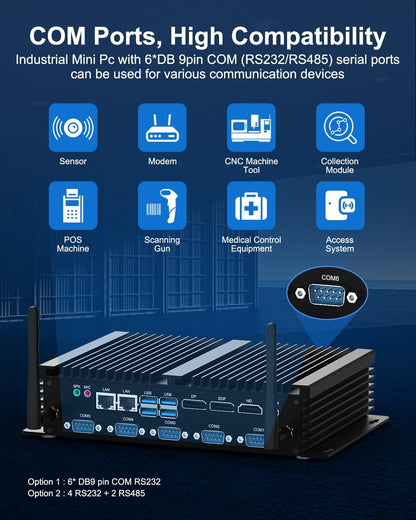 WEIDIAN Mini PC Industrial Fanless i5 8250U 8GB RAM 256GB SSD, Win11 Fanless Industrial Mini Desktop Computers 6xCOM(RS232+485), 4K 3xDisplays(HD+DP+EDP), 8USB, 2LAN, WiFi&BT Auto Power On - QUORE