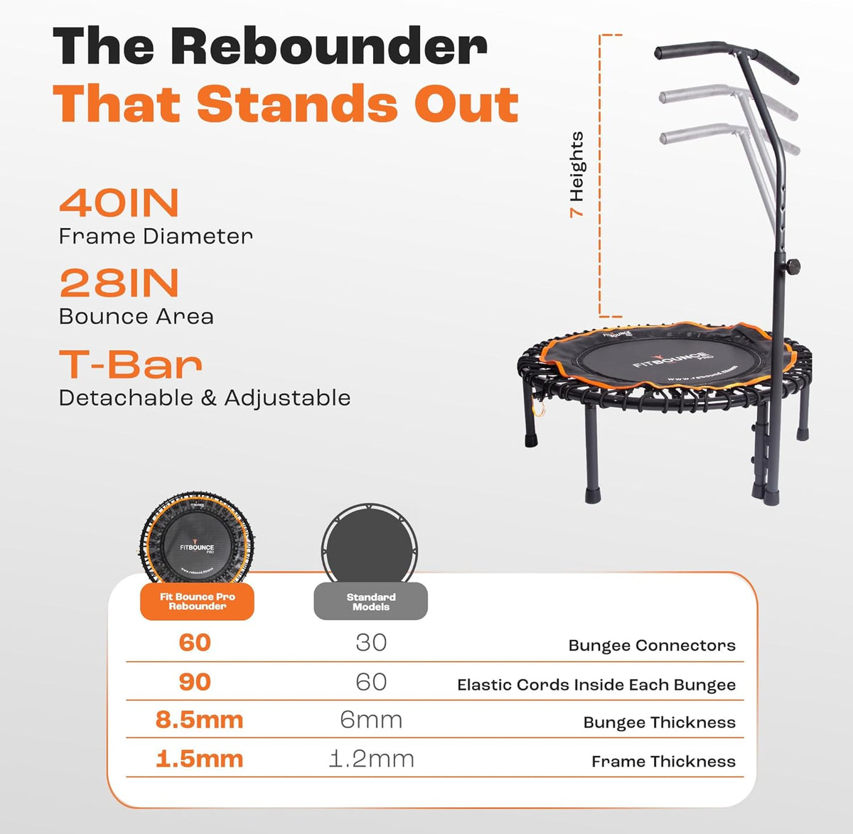 MXL FIT Bounce PRO Bungee Rebounder met T-Bar Handvat - Premium Indoor Mini Trampoline voor Volwassenen Stille Laag-Impact Bounce, Half-Opvouwbaar met Opvouwbare Stalen Poten & Draagtas - 101,6 cm