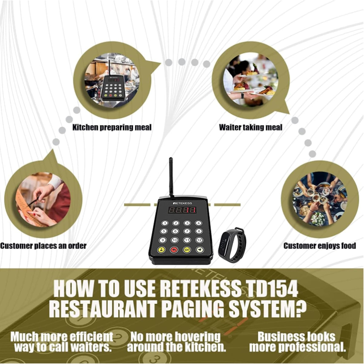 Retekess TD154 Restaurant Pager, Keuken Oproepsysteem, Zender Toetsenbord Ondersteunt Touch Screen, One-Key Calling Functie, 7 Talen Watch for Restaurant Kitchen