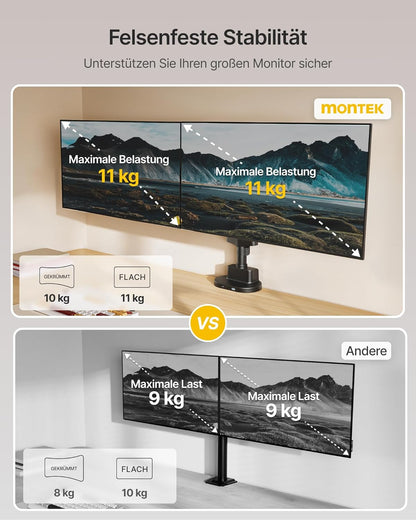 monTEK Dual Monitor Desk Mount met USB A/C voor 17-40"