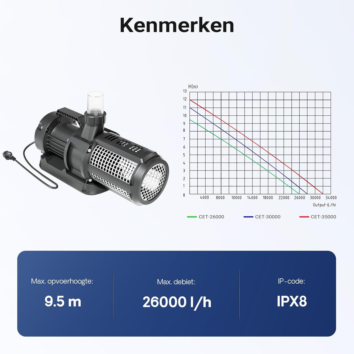 SunSun SuperEco CET-26000 vijverpomp filterpomp 330 W debiet 26.000 l/h met 10 meter kabel