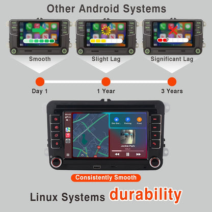 Autoradio stereo voor VW Seat Golf Passat Jetta Beetle EOS met touchscreen Bluetooth FM achteruitrijcamera, Linux System, Double Din Auto Stereo met Wireless Carplay/Android Auto