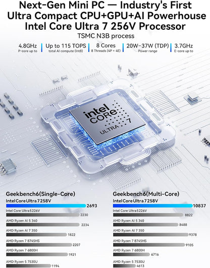 GMKtec K13 AI Mini PC, Core Ultra 7 256V 8T/8C(Up to 4.8GHz), 16GB DDR5 1TB SSD, MiNi Desktop Computers AI Boost, 2X M.2 2280 PCIE 4.0 Storage Expansion, 5GbE LAN, HDMI 2.1, USB4