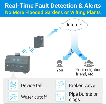 LinkTap D1 Draadloze Bewateringscomputer - Gateway Vereist - 2-Zone Besproeiingstimer, ingebouwde stroommeters en valdetectiesensor, Weerbewust, Ruimer Bereik dan WiFi, 1,5 Jaar Batterijduur, IP66