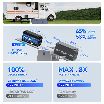 Lithiumaccu – Lithium Batterij – LiFePO4 Accu – Camper Accu – Boot Accu – 12V 200Ah Capaciteit – 800A Piekvermogen & Geavanceerd BMS Veiligheidsysteem