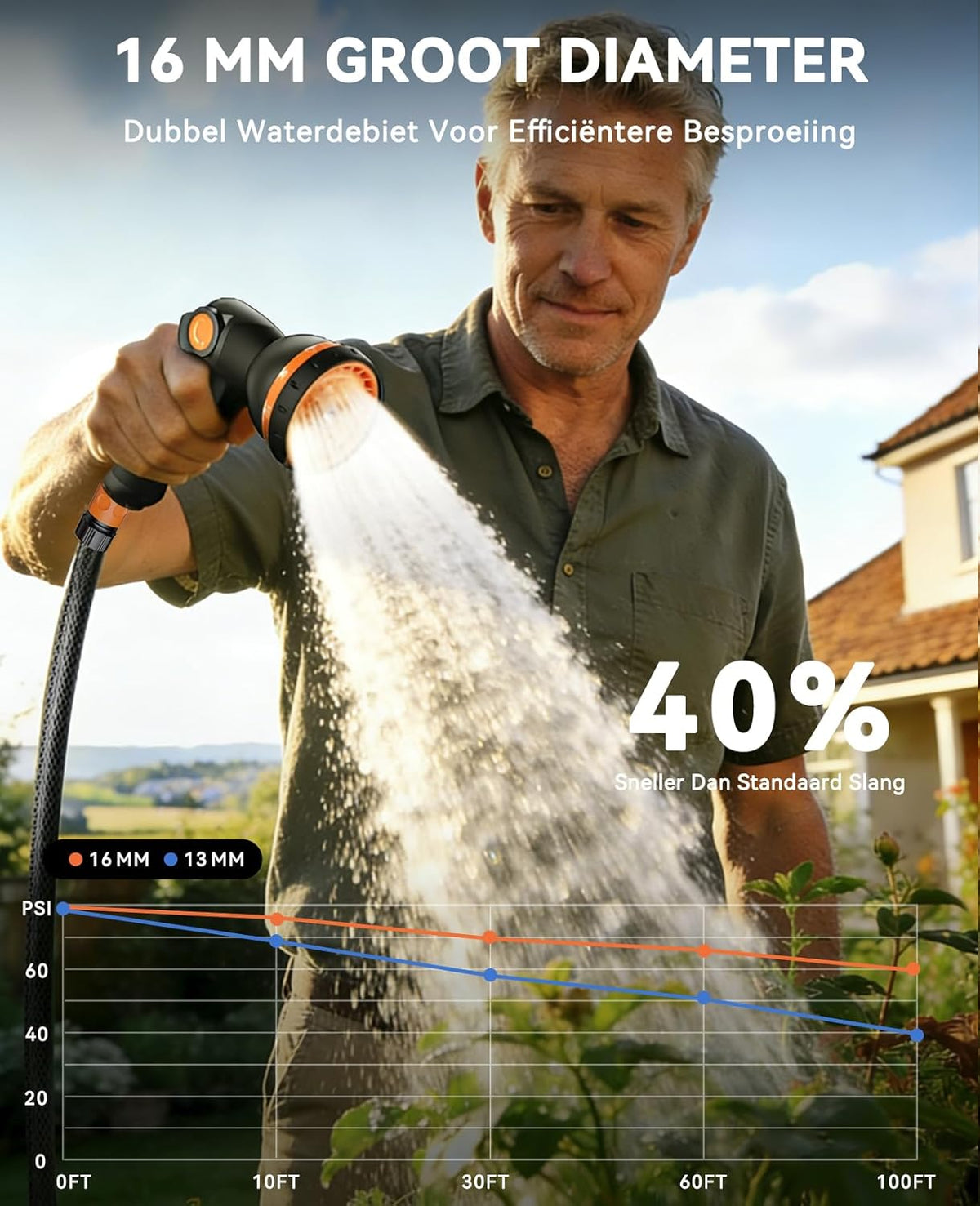 SUNPOW Slanghaspel 30m x 16mm met 10 Standen Sproeikop - Automatisch Langzaam Oprollen, op Elke Lengte te Vergrendelen, 180° Draaibare Koppelingen voor Gazon en Tuin - QUORE