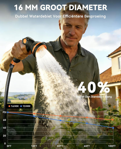 SUNPOW Slanghaspel 30m x 16mm met 10 Standen Sproeikop - Automatisch Langzaam Oprollen, op Elke Lengte te Vergrendelen, 180° Draaibare Koppelingen voor Gazon en Tuin - QUORE