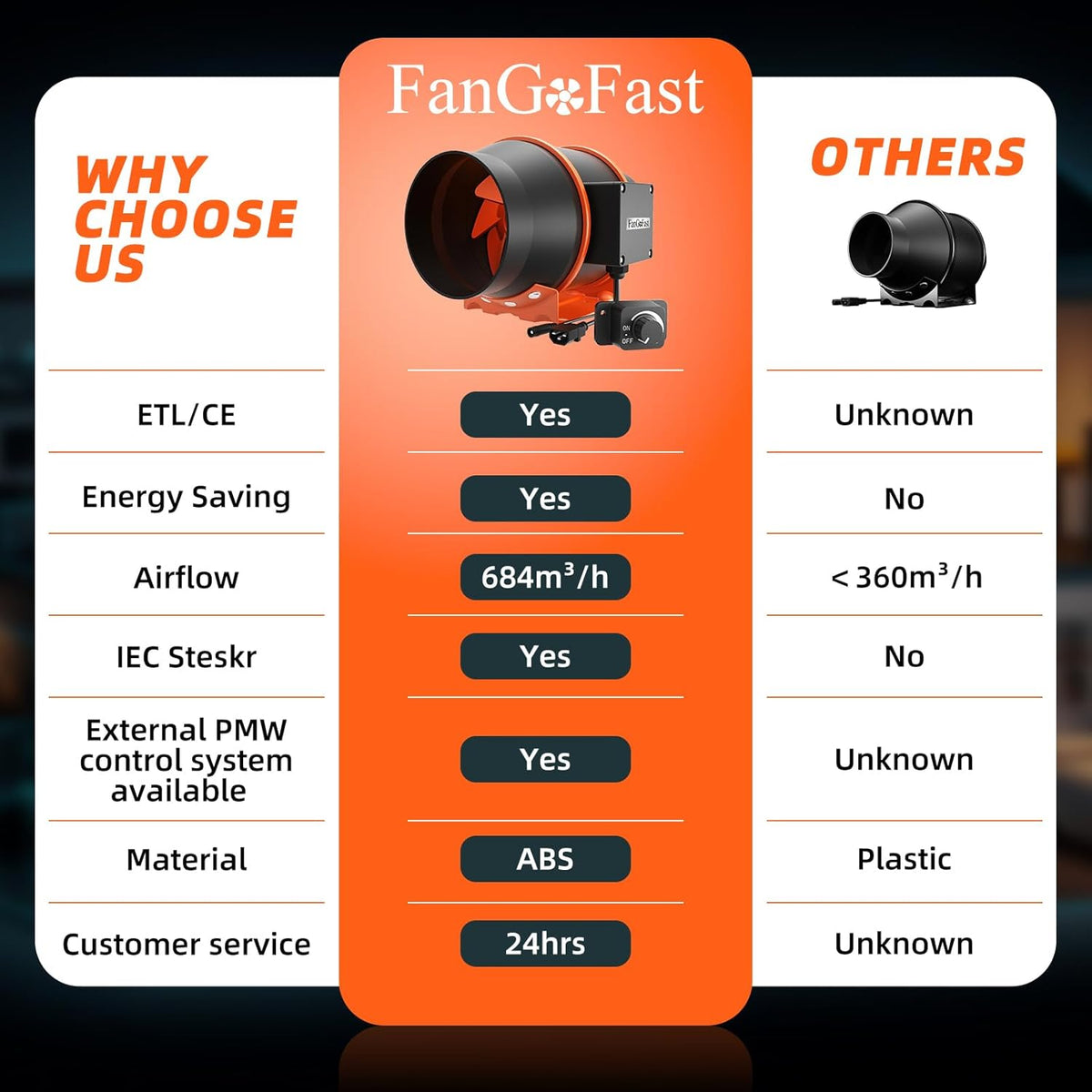 FanGoFast Buisventilator, 100 mm, regelbaar, 360 m³/u, rookafzuiging, inline afvoerventilator, ideale buisventilator met IEC-stopcontact voor ventilatie en afvoerventilator, 230 V, met EU-stekker en