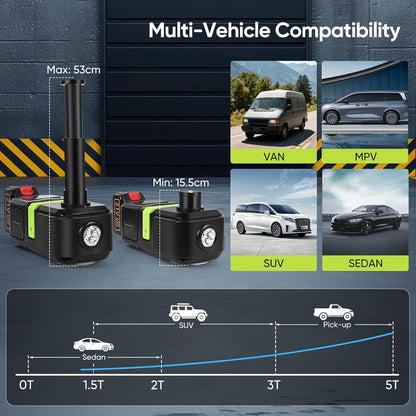 Elektrische krik, 21 V, 5 T hefgereedschap met 4000 mAh accu, waarschuwingssymbool en ledlicht, 150-540 mm hefhoogte, geschikt voor auto's, SUV, limousine, MPV, vrachtwagen en