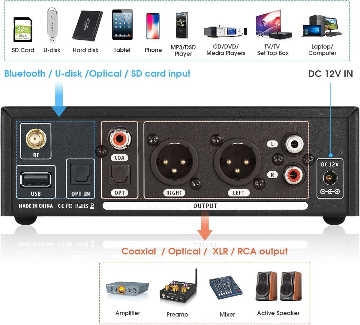 HiFi Bluetooth voorversterker USB speler ESS9038 DAC muziek streamer DSD512 (Douk Audio C100 PRO)
