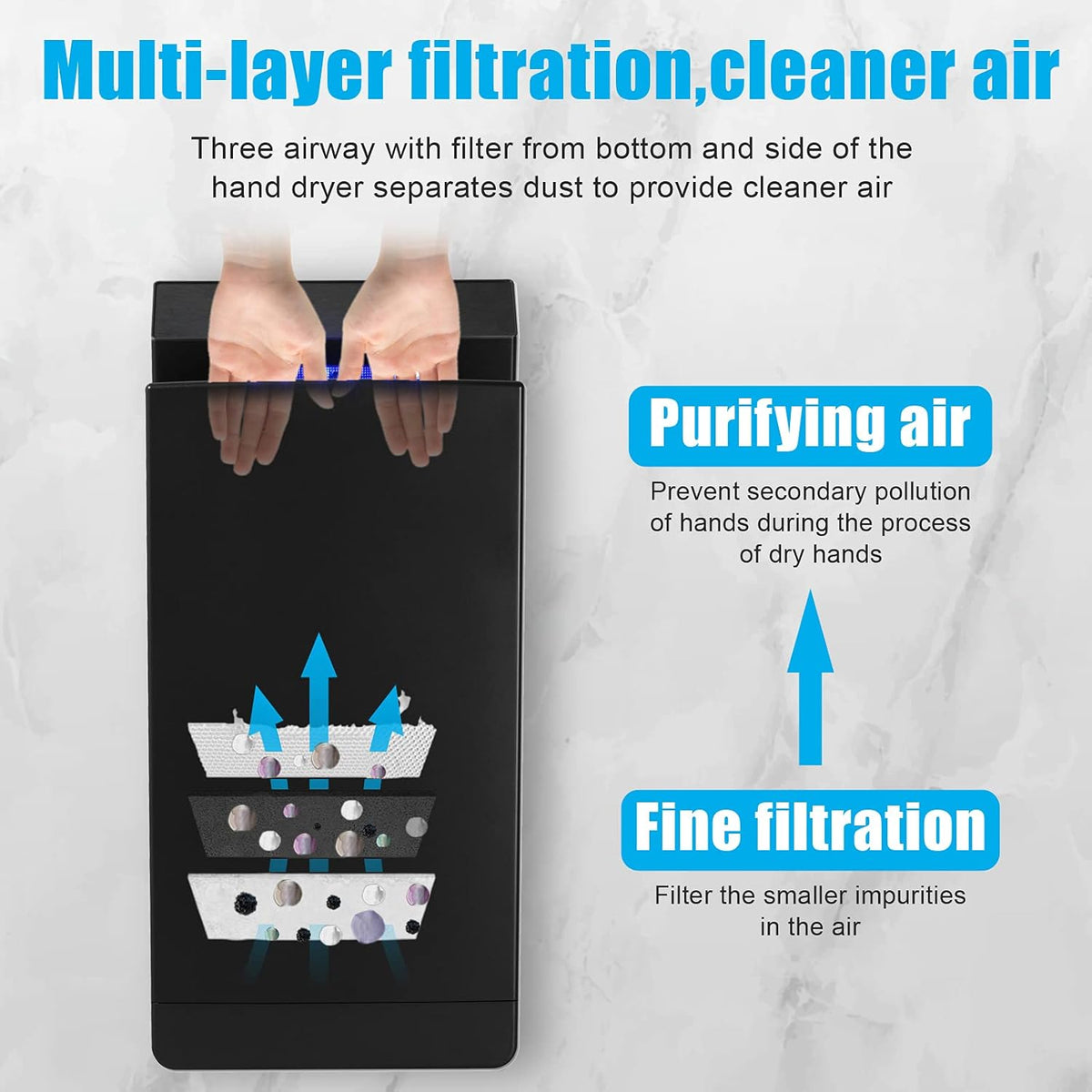 QL Elektrische Handdroger met UV-Sterilisatie en HEPA-Filter,Hoge Snelheid 1350W,Anion Functie,voor Commerciële Toiletten Hygiëne,Matzwart