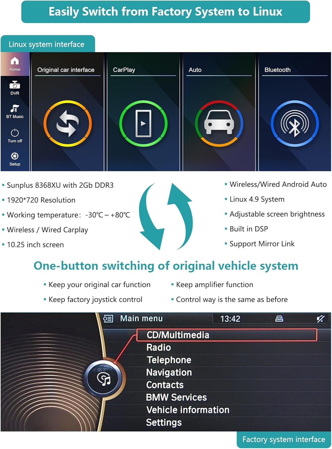 Ninetom 10,25 inch autoradio touchscreen voor 2008-2012 BMW 1-serie E81 E82 E87 E88 met CIC-systeem, ondersteuning voor Apple CarPlay/Android Auto/Mirrorlink/navigatie, autoradio-upgrade