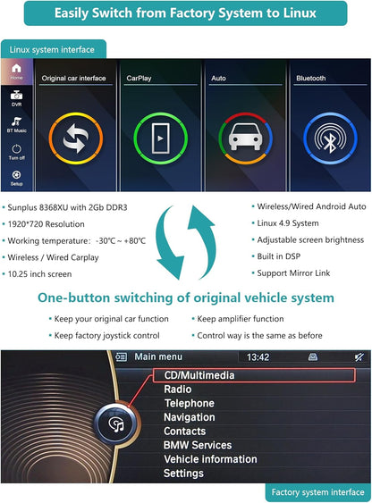 Ninetom 10,25 inch autoradio touchscreen voor 2008-2012 BMW 1-serie E81 E82 E87 E88 met CIC-systeem, ondersteuning voor Apple CarPlay/Android Auto/Mirrorlink/navigatie, autoradio-upgrade