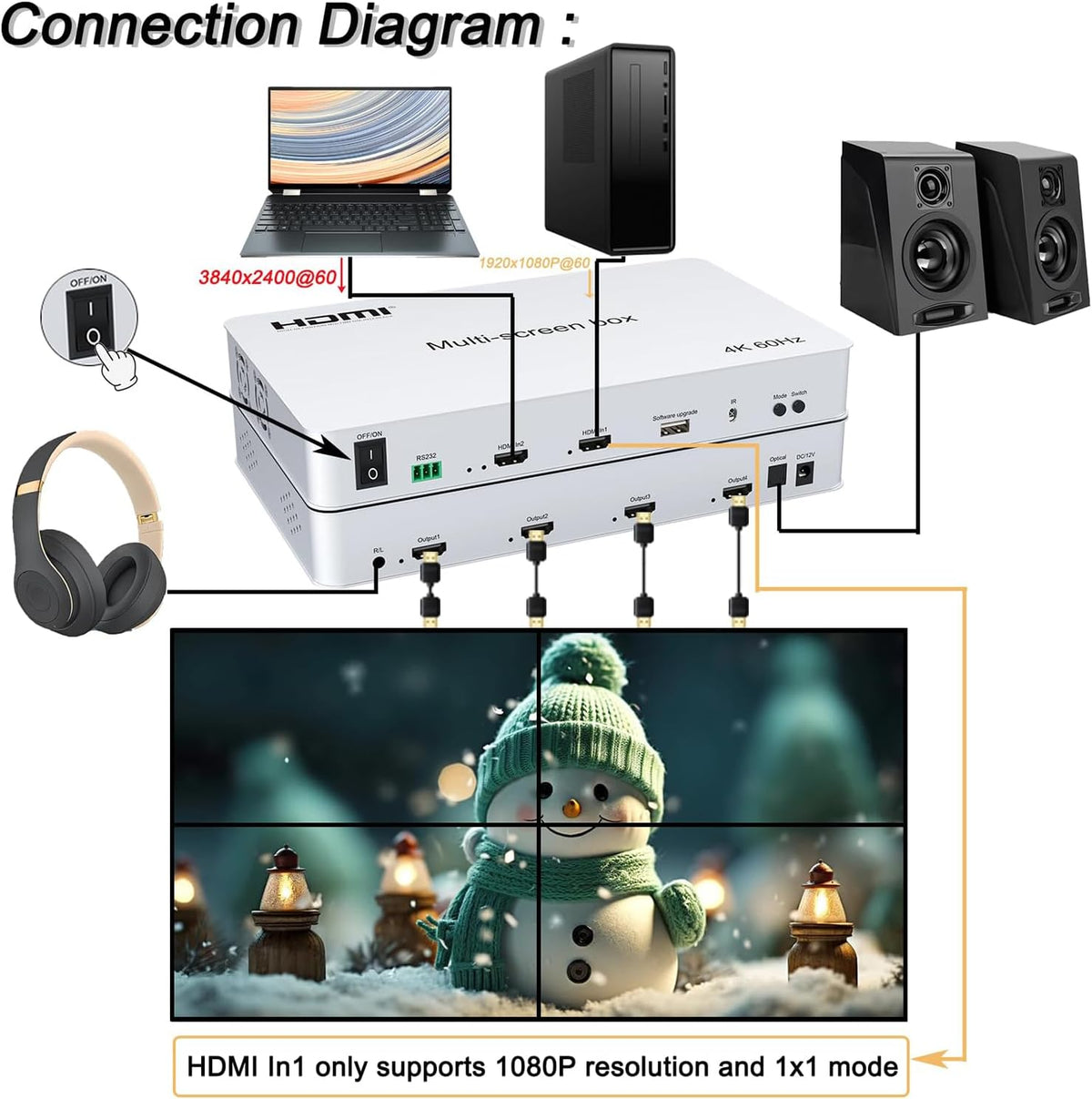 Video Wall Controller 2x2 4K60HZ, HDMI 2.0, 3840x2160@60Hz, 14 modi, remote & RS232-bediening, met out-audio en geheugen