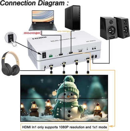 Video Wall Controller 2x2 4K60HZ, HDMI 2.0, 3840x2160@60Hz, 14 modi, remote & RS232-bediening, met out-audio en geheugen