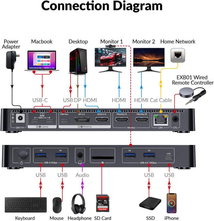 AV Access KVM Switch Docking Station for MacBook, USB-C KVM Switch 2 Monitors 2 Computers, 4K Dual HDMI Displays, 1 Laptop&1 Desktop Switching,Plug&Play, Ethernet, 100W Power Delivery, EDID Emulation