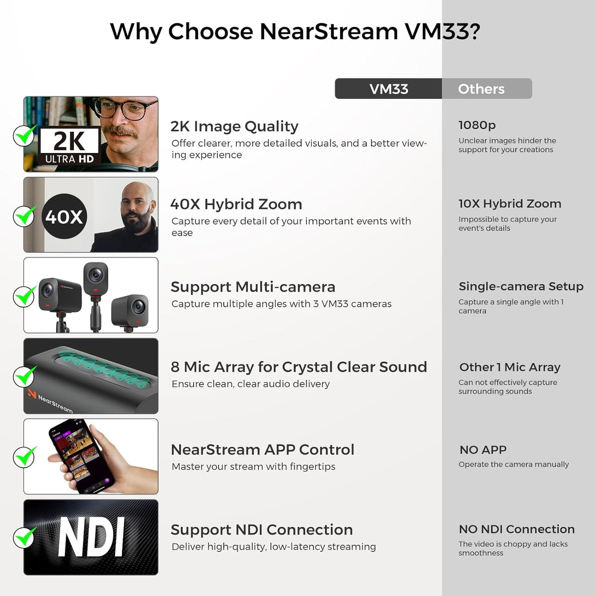 NearStream Draadloze streaming-camera, 2K StreamCam met 40-voudige hybride zoom, multi-cam-ondersteuning, 8 microfoons met ruisonderdrukking, 6 uur batterij, webcam voor YouTube/Twitch/RTMP/Facebook