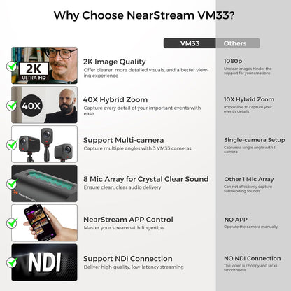 NearStream Draadloze streaming-camera, 2K StreamCam met 40-voudige hybride zoom, multi-cam-ondersteuning, 8 microfoons met ruisonderdrukking, 6 uur batterij, webcam voor YouTube/Twitch/RTMP/Facebook