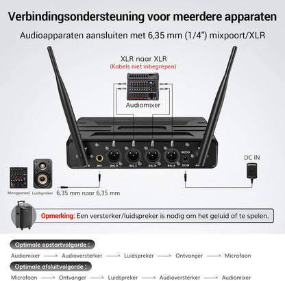 TONOR Draadloze Microfoons Systeem, 4x5 Kanalen Draadloze Handheld Dynamische Mic met Ontvanger, 60M UHF Bereik, Mics met stabiel signaal Transmissie voor Karaoke Zingen Feest Kerk DJ PA Speaker, Rood