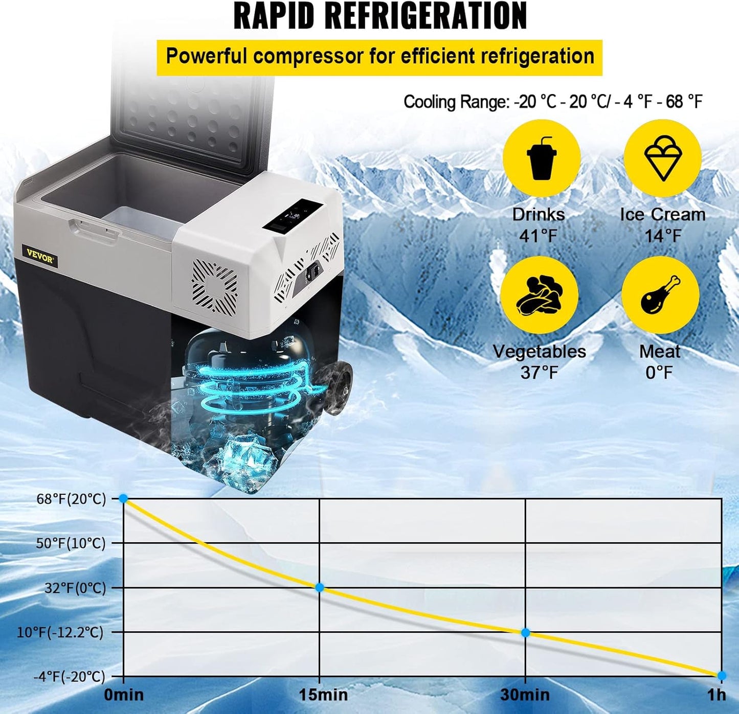 Autokoelkast 50 liter – Compressorkoelbox, Draagbare koelkast, Mini koelkast, Reiskoelkast – -20 °C tot 20 °C – 12/24 V DC en 220 V AC