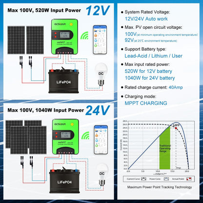 MPPT laadregelaar, 40 A, 12 V/24 V, auto Max PV 100 V, ingebouwde wifi-adapter, app, afstandsbediening, parameters, instelbaar lcd-display, zonne-laadregelaar voor gel, verzegeld Flooded