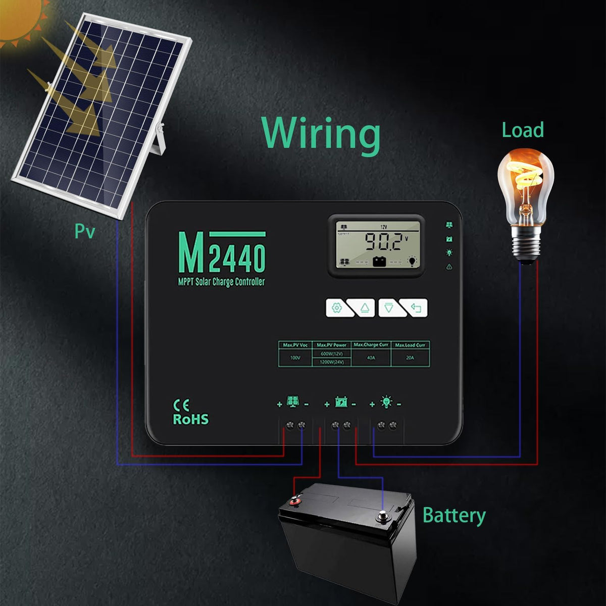 SolaMr 40A MPPT zonne-laadregelaar 12V/24V met LCD display voor communicatie basisstations en huishoudelijke systemen - M2440