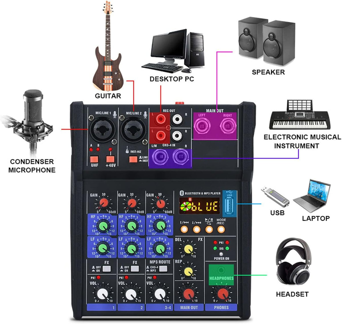 Stereo mixer – Mengpaneel – Audiomixer – Mengtafel – Audiotafel met 2 draadloze microfoons – 4-Kanaals stereo – USB en MP3 ondersteuning