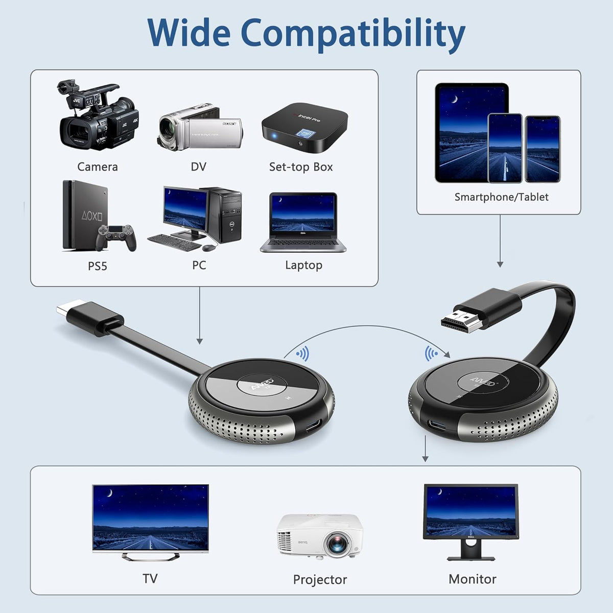 HDMI draadloze Zender en Ontvanger, 4K Draadloze HDMI Extender 5G HDMI Draadloos Overdragen en Ontvanger 50M Afstand met Externe Antenne Streaming Video&Audio voor Laptop, Camera, PC, Projector, TV