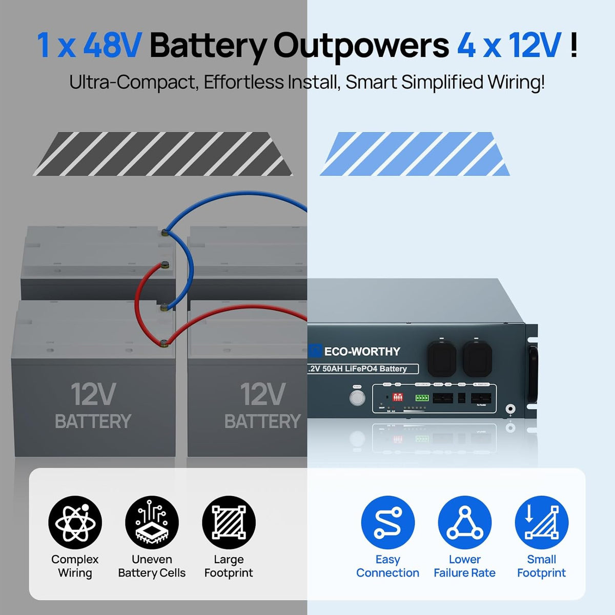 ECO-WORTHY LiFePO4 48V 50Ah Bluetooth with 100A BMS, 2.56 kW 48 V Lithium Battery, Solar Server Cabinet for Solar System, Complete Set, Photovoltaic Installation - QUORE