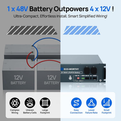 ECO-WORTHY LiFePO4 48V 50Ah Bluetooth with 100A BMS, 2.56 kW 48 V Lithium Battery, Solar Server Cabinet for Solar System, Complete Set, Photovoltaic Installation - QUORE