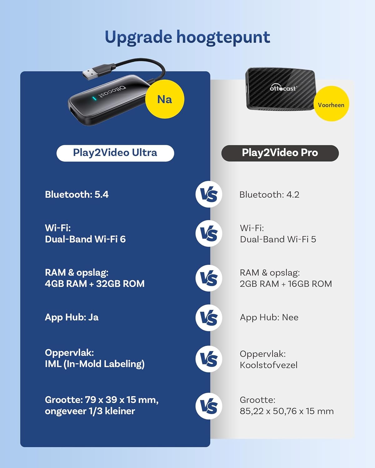 OTTOCAST Play2video Ultra, 2026 Nieuwe Draadloze CarPlay & Android Auto Adapter met YouTube Netflix, 4GB+32GB Plug & Play 5G-chip, WiFi6, CarPlay AI Box voor auto's met bekabelde CarPlay na 2016