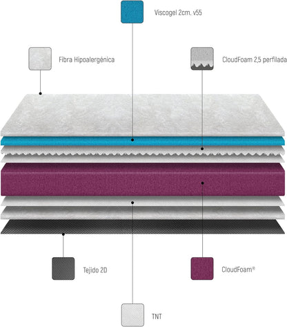 WIN REST Maximus, visco-elastisch matras met hoge sterkte, schuim, 140 x 200 cm