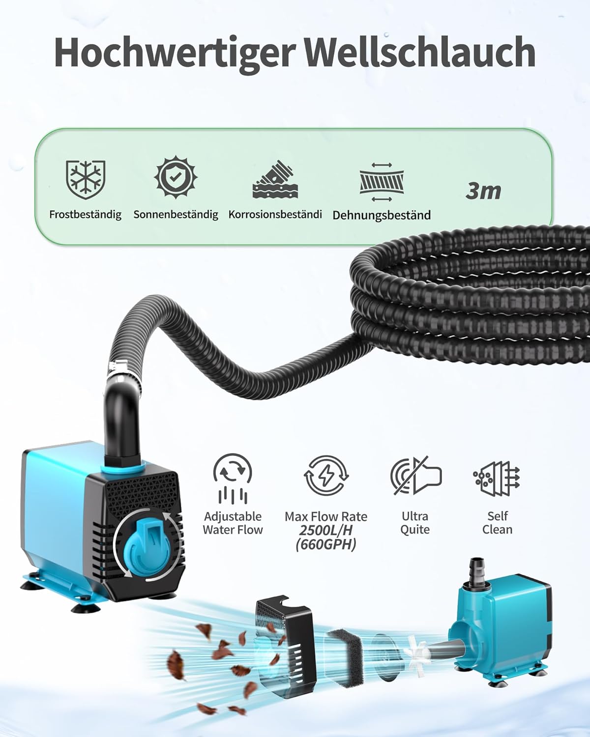 POPOSOAP Overloopschaal en bekkenfonteinset, overloopfontein met 2500 l/h vijverpomp voor watervallen, indoor/outdoor, doe-het-zelf waterfunctie, vijver, tuin