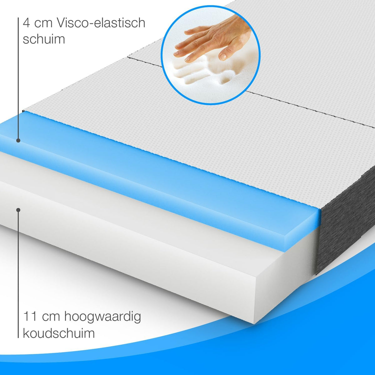 ELONEO Opvouwbaar Matras 1 Persoon, Premium Visco Schuimmatras, 90x200 cm, Dikte: 15 cm, Reisbed voor Kinderen en Volwassenen, Extra Bed voor Volwassenen en Kinderen