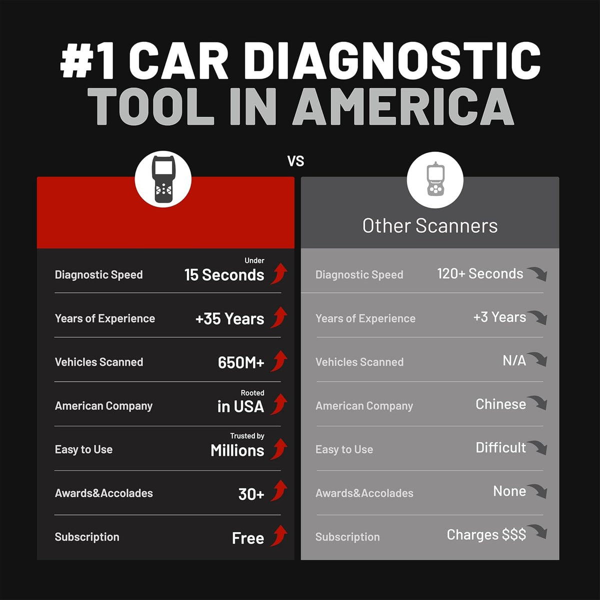 OBD2 Codelezer – Auto Diagnosetool – Foutcodelezer – Motorcode Scanner – ABS Scanner – Emissiestatus Controleren – Inclusief Gratis RepairSolutions2 App
