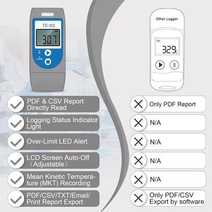 ThermElc Datalogger met USB-temperatuur, multifunctionele temperatuurlogger met PDF-rapporten, 32000 punten lezen, lange batterijduur, temperatuurgegevensrecorder voor verzending/opslag/transport
