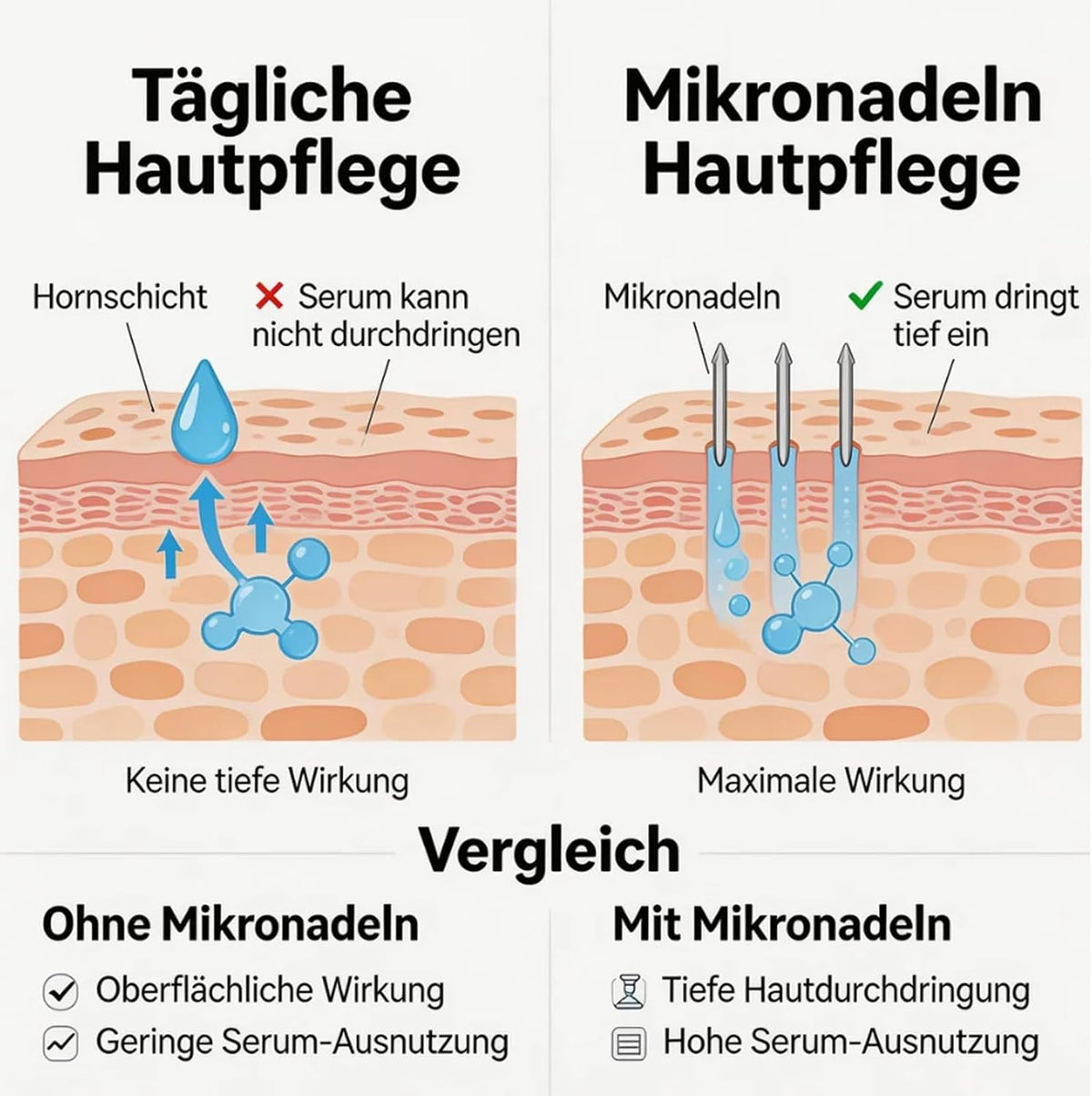 Microneedling pen – Dermapen – Mesopen – Huidverzorgingspen – Beauty pen – 3-In-1 met EMS-Microstroom en LED-Licht – 5 Snelheden en Intelligente Sensorbasis