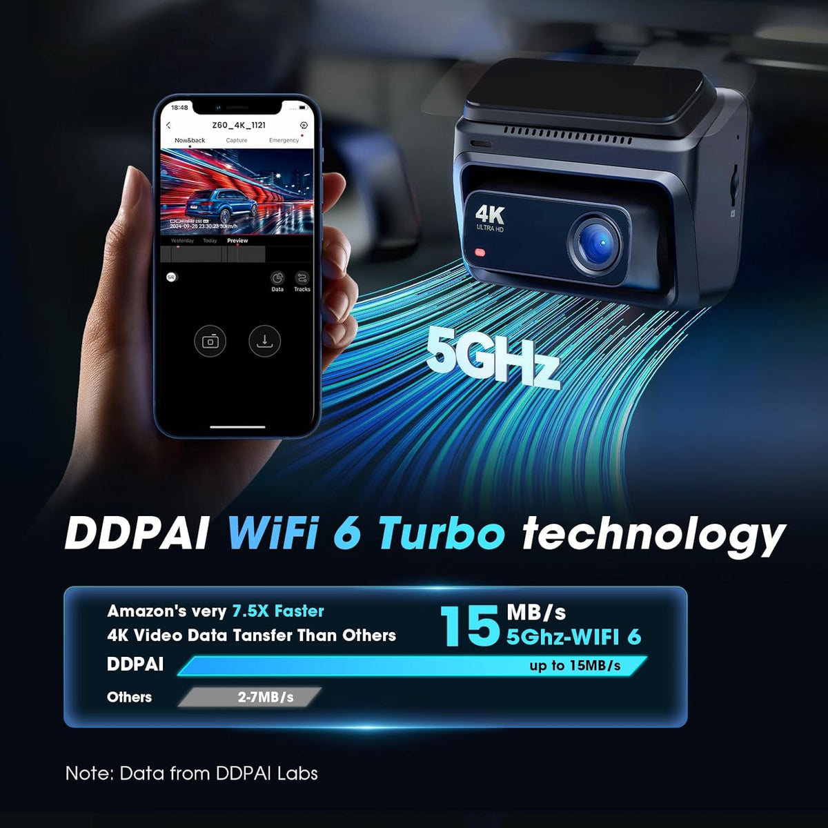Dashcam Auto Voor en Achter – Autocamera – Auto Camera – Rijcamera – Dubbele Dashcam – 4K Voor + 1080P Achter – Ingebouwde 32GB eMMC & 5GHz WiFi 6