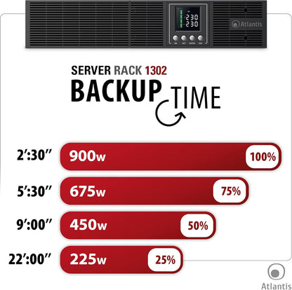 Atlantis A03-OP1302-RC UPS OnLine Online Online Onbreekbare zuivere sinusgolf 1300 VA 900 W, RACK-server, LCD-display, USB, serieel RS-232, 8 IEC-uitgangen, SNMP-sleuf, 2 x 12 V-9 Ah