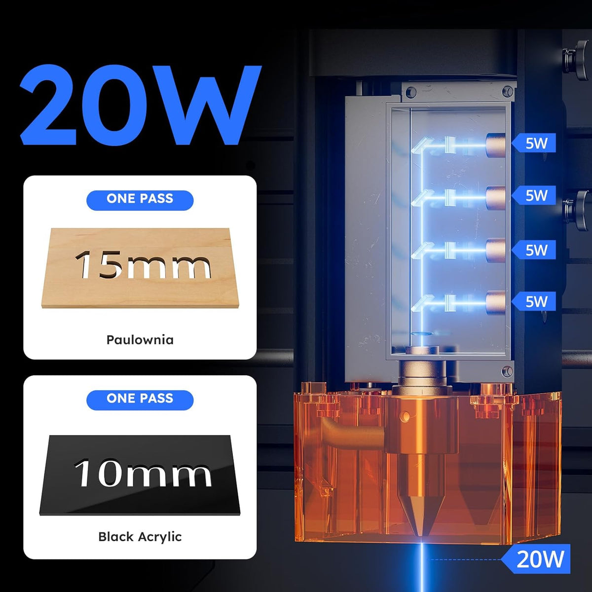ATOMSTACK A20 PRO V2 lasergraveermachine 20W lasersnijder, uiterst nauwkeurige lasersnijder voor gepersonaliseerde geschenken, visitekaartjes, hout, metaal, acryl, leer