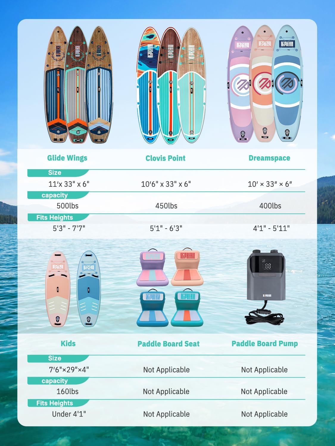 Niphean Opblaasbaar paddleboard (extra groot), SUP voor 2+1 personen/familie, stand-up paddleboard met (Beginner-vriendelijk) evenwichtige vleugel, waterdicht telefoonzakje, paddleboard voor